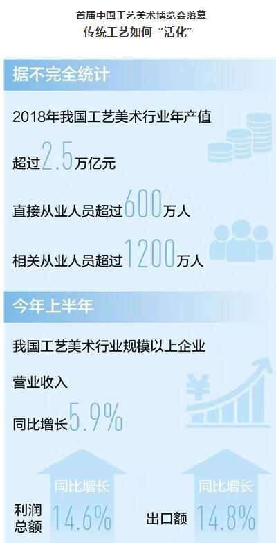 C:\Documents and Settings\Administrator\桌面\人民日报报到19年工美博览会\QQ截图1-5.jpg