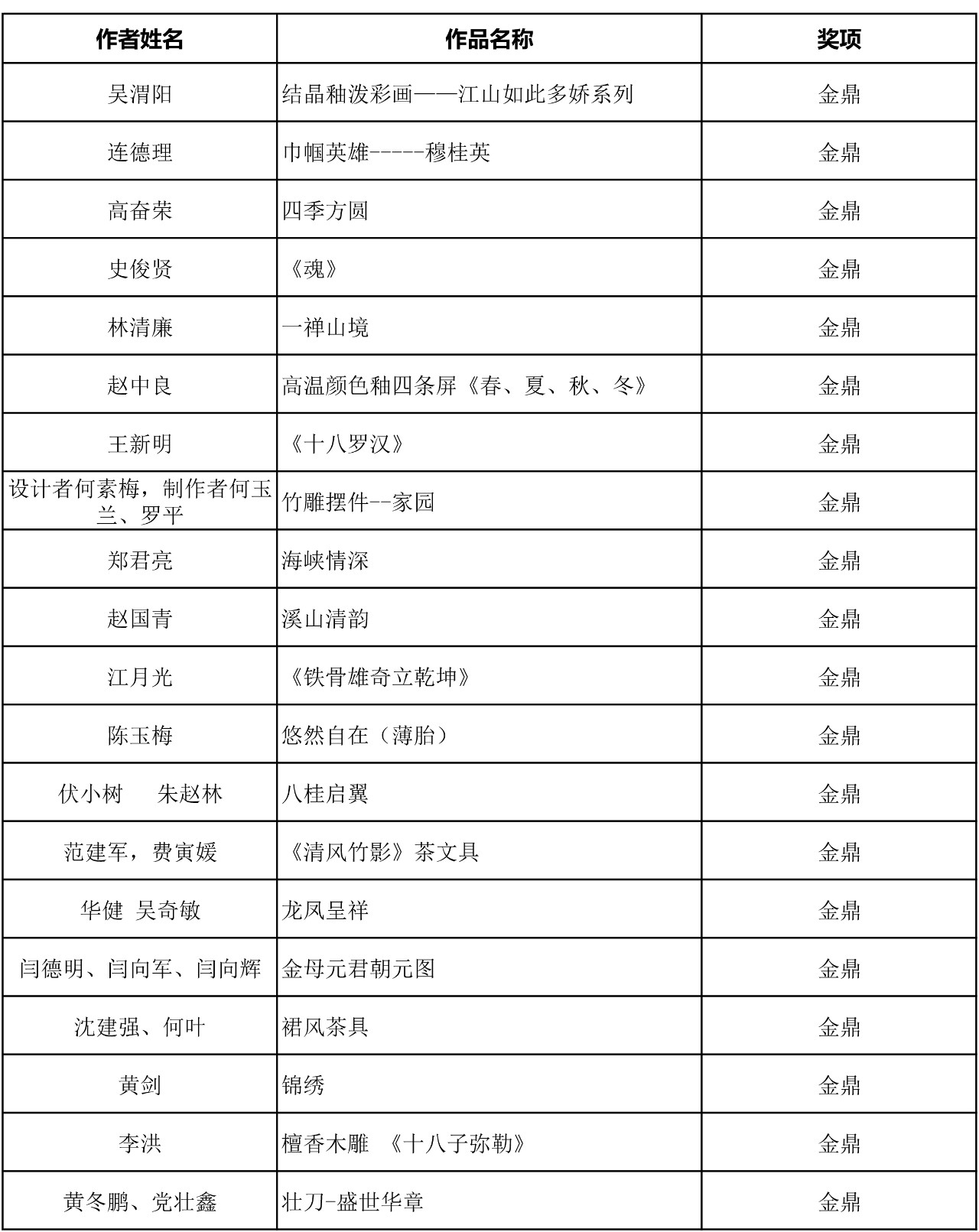 C:\Documents and Settings\Administrator\桌面\2019百鹤杯评选结果\微信图片_1.jpg