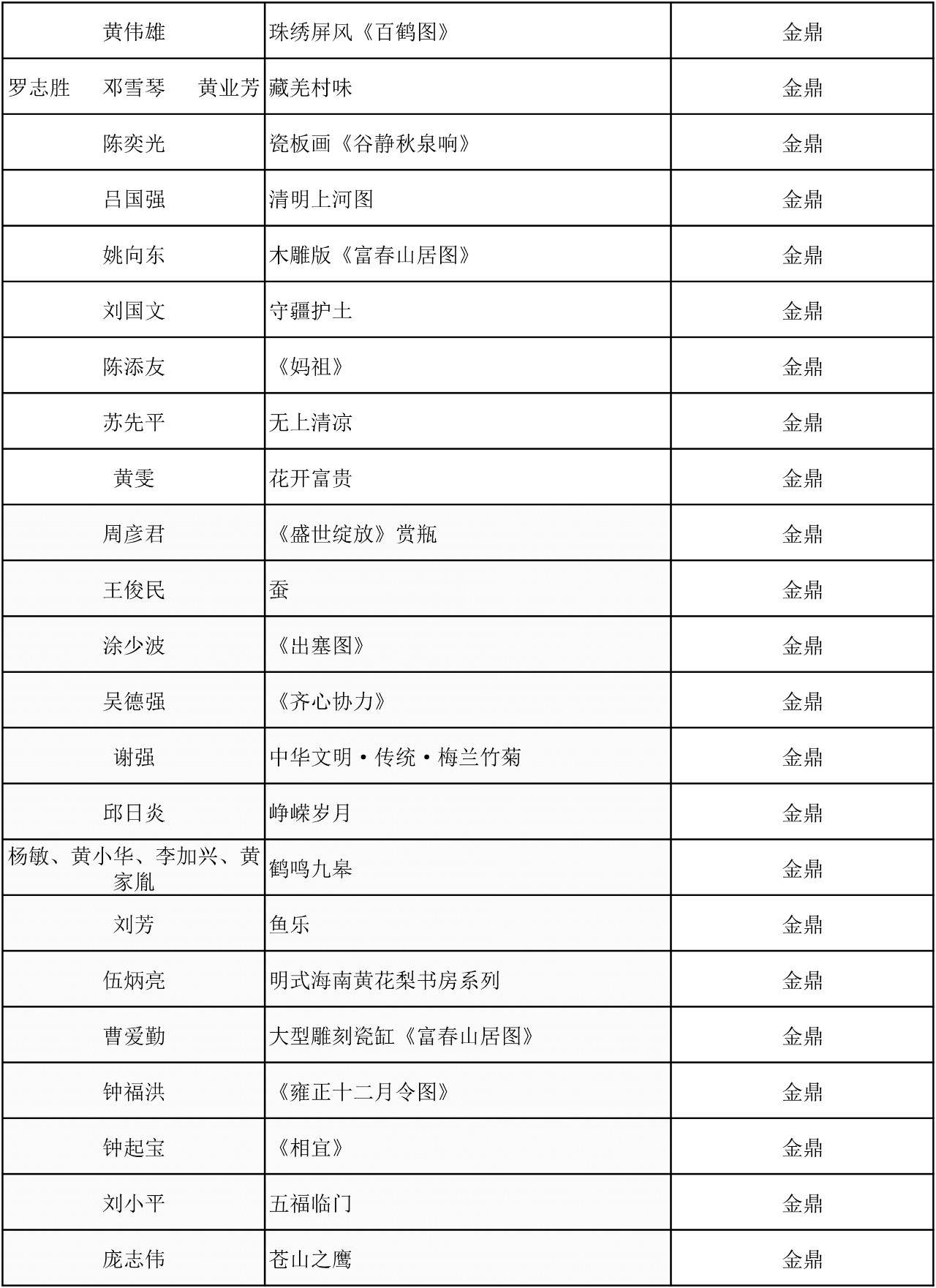 C:\Documents and Settings\Administrator\桌面\2019百鹤杯评选结果\微信图片_2.jpg