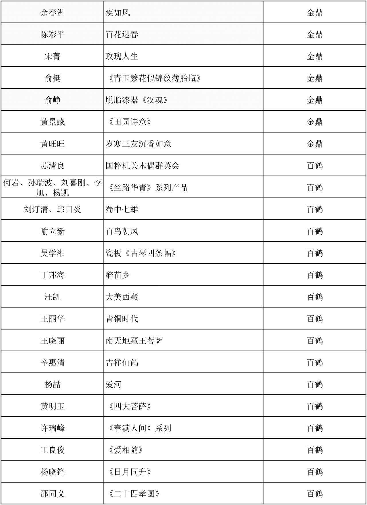 C:\Documents and Settings\Administrator\桌面\2019百鹤杯评选结果\微信图片_3.jpg