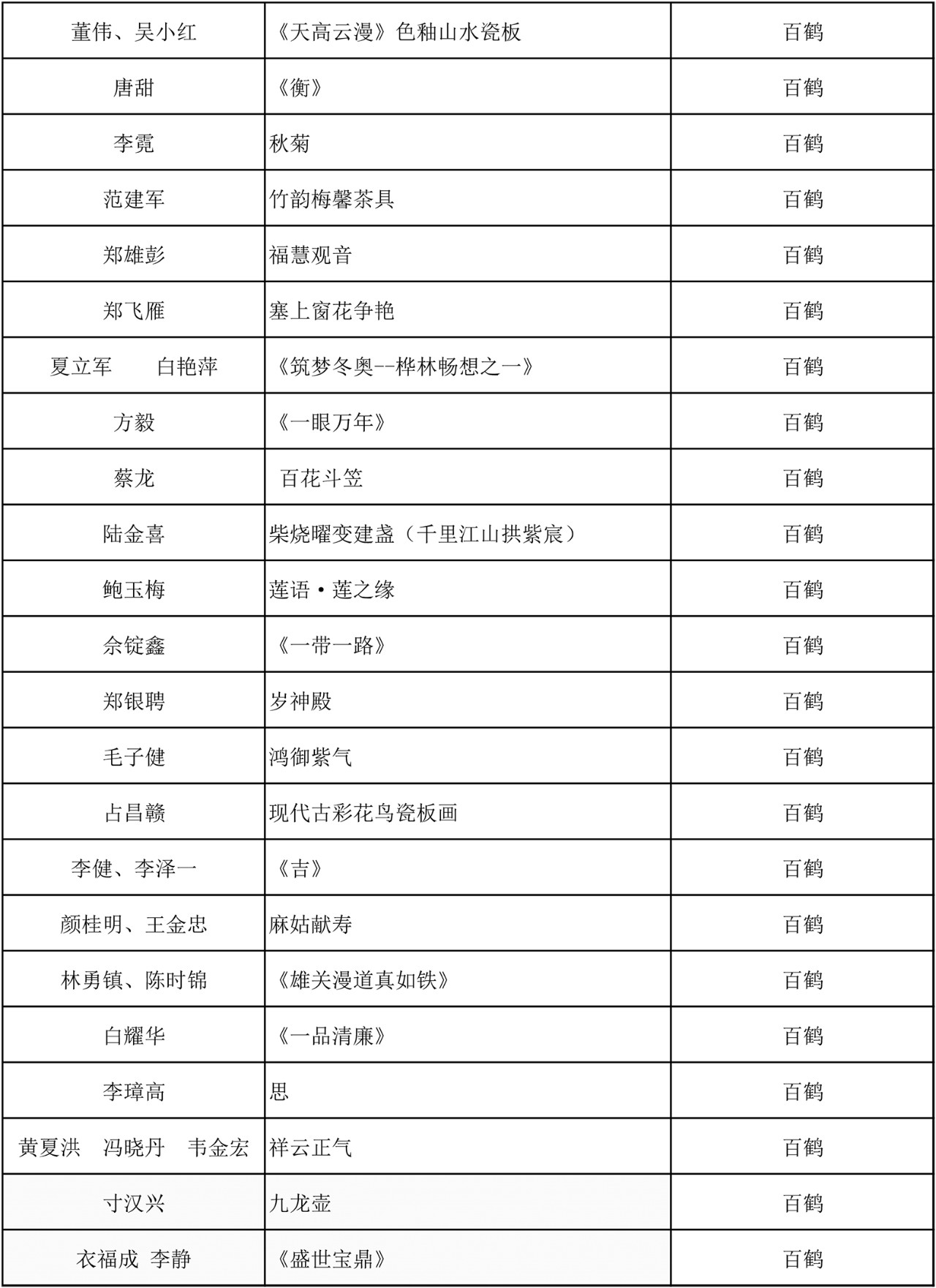 C:\Documents and Settings\Administrator\桌面\2019百鹤杯评选结果\微信图片_6.jpg