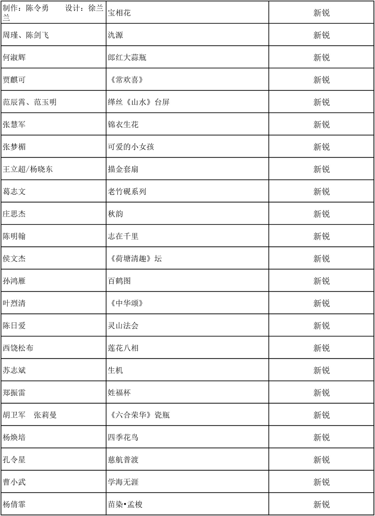 C:\Documents and Settings\Administrator\桌面\2019百鹤杯评选结果\微信图片_11.jpg