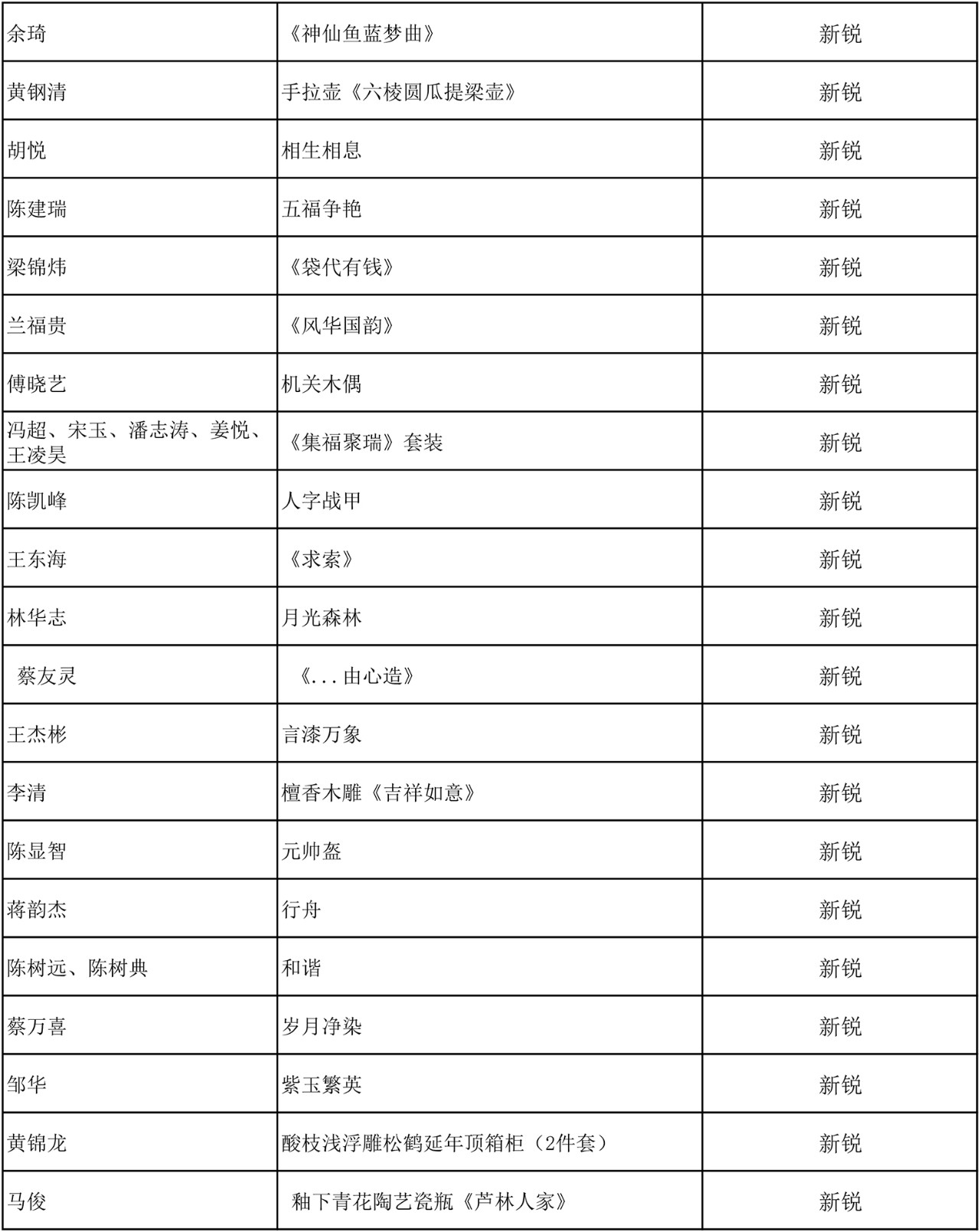 C:\Documents and Settings\Administrator\桌面\2019百鹤杯评选结果\微信图片12.jpg