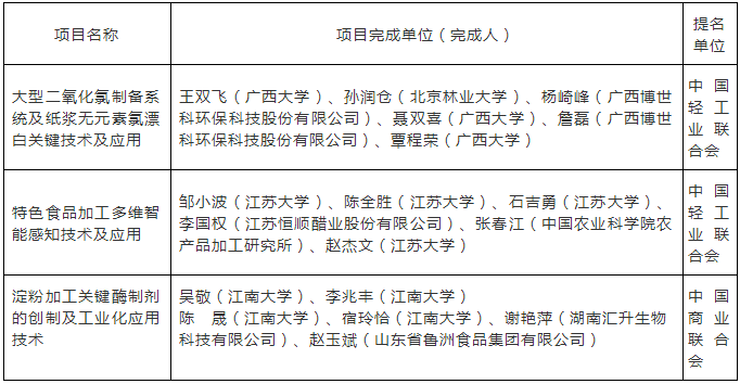C:\Documents and Settings\Administrator\桌面\科技图片.png