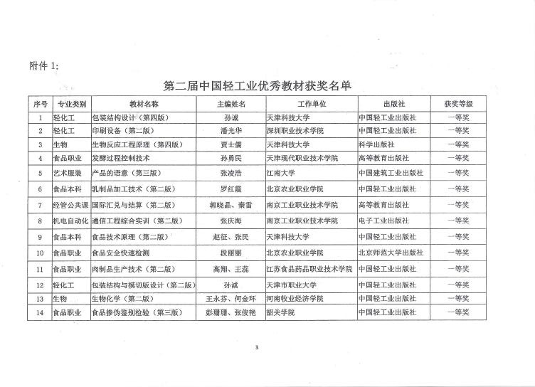 E:\LHY\关于公平第二届中国轻工业优秀教材奖和中国轻工业“十三五”规划教材暨数字化项目选题立项评审结果的通知 截图\3.jpg