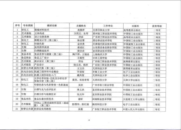 E:\LHY\关于公平第二届中国轻工业优秀教材奖和中国轻工业“十三五”规划教材暨数字化项目选题立项评审结果的通知 截图\4.jpg