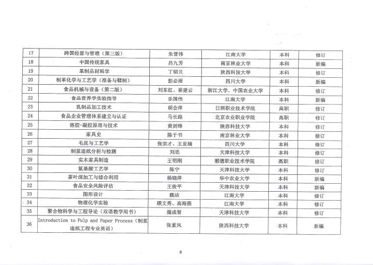 E:\LHY\关于公平第二届中国轻工业优秀教材奖和中国轻工业“十三五”规划教材暨数字化项目选题立项评审结果的通知 截图\8.jpg