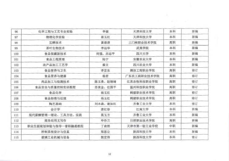 E:\LHY\关于公平第二届中国轻工业优秀教材奖和中国轻工业“十三五”规划教材暨数字化项目选题立项评审结果的通知 截图\12.jpg