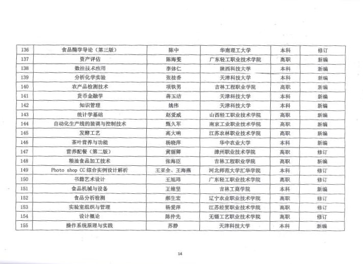 E:\LHY\关于公平第二届中国轻工业优秀教材奖和中国轻工业“十三五”规划教材暨数字化项目选题立项评审结果的通知 截图\14.jpg