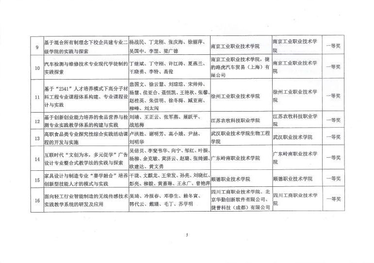 E:\LHY\关于公布2016-2017年度中国轻工业职业教育教学成果奖和教学名师奖评审结果的通知\5.jpg