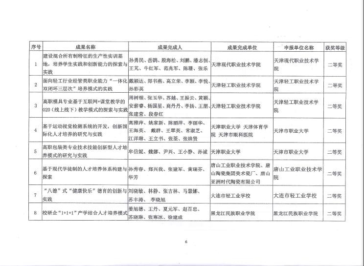 E:\LHY\关于公布2016-2017年度中国轻工业职业教育教学成果奖和教学名师奖评审结果的通知\6.jpg