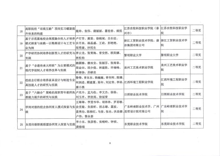 E:\LHY\关于公布2016-2017年度中国轻工业职业教育教学成果奖和教学名师奖评审结果的通知\8.jpg