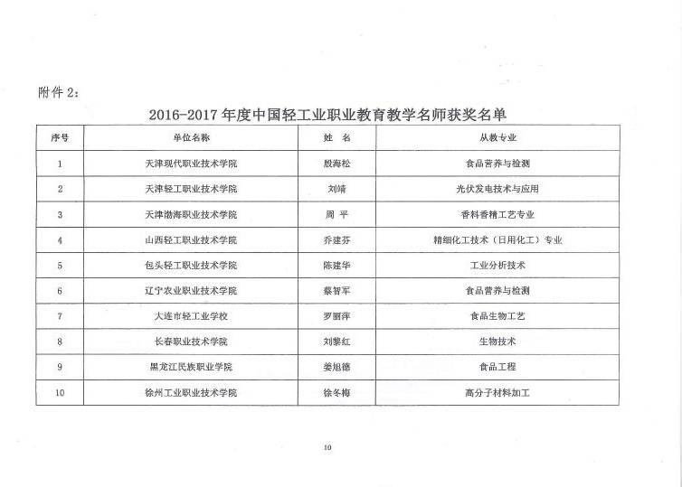 E:\LHY\关于公布2016-2017年度中国轻工业职业教育教学成果奖和教学名师奖评审结果的通知\10.jpg