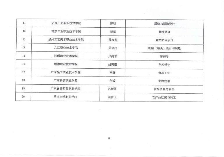 E:\LHY\关于公布2016-2017年度中国轻工业职业教育教学成果奖和教学名师奖评审结果的通知\11.jpg