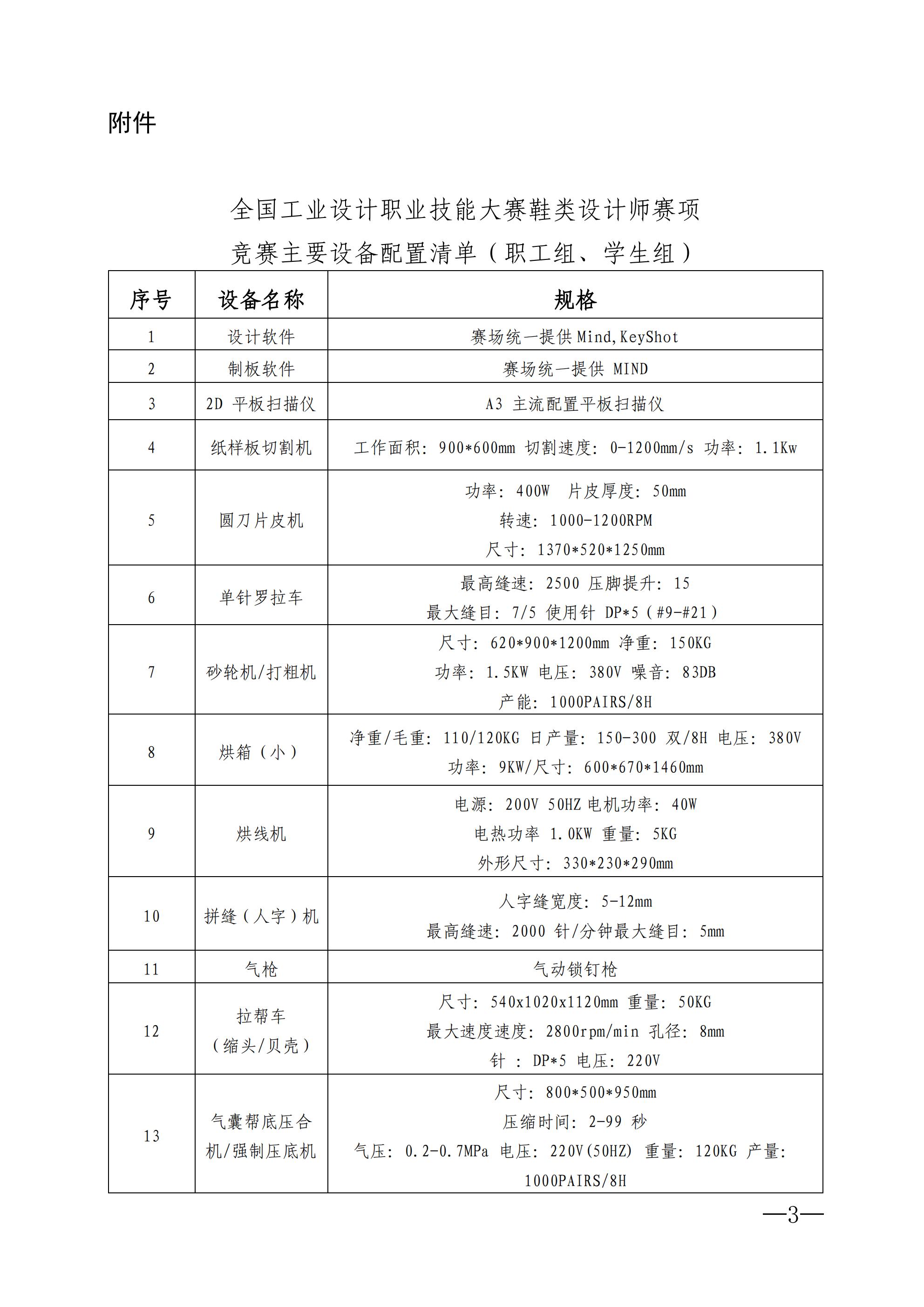 关于公布大赛鞋类设计师赛项合作企业及竞赛主要设备配置清单的通知_02.jpg