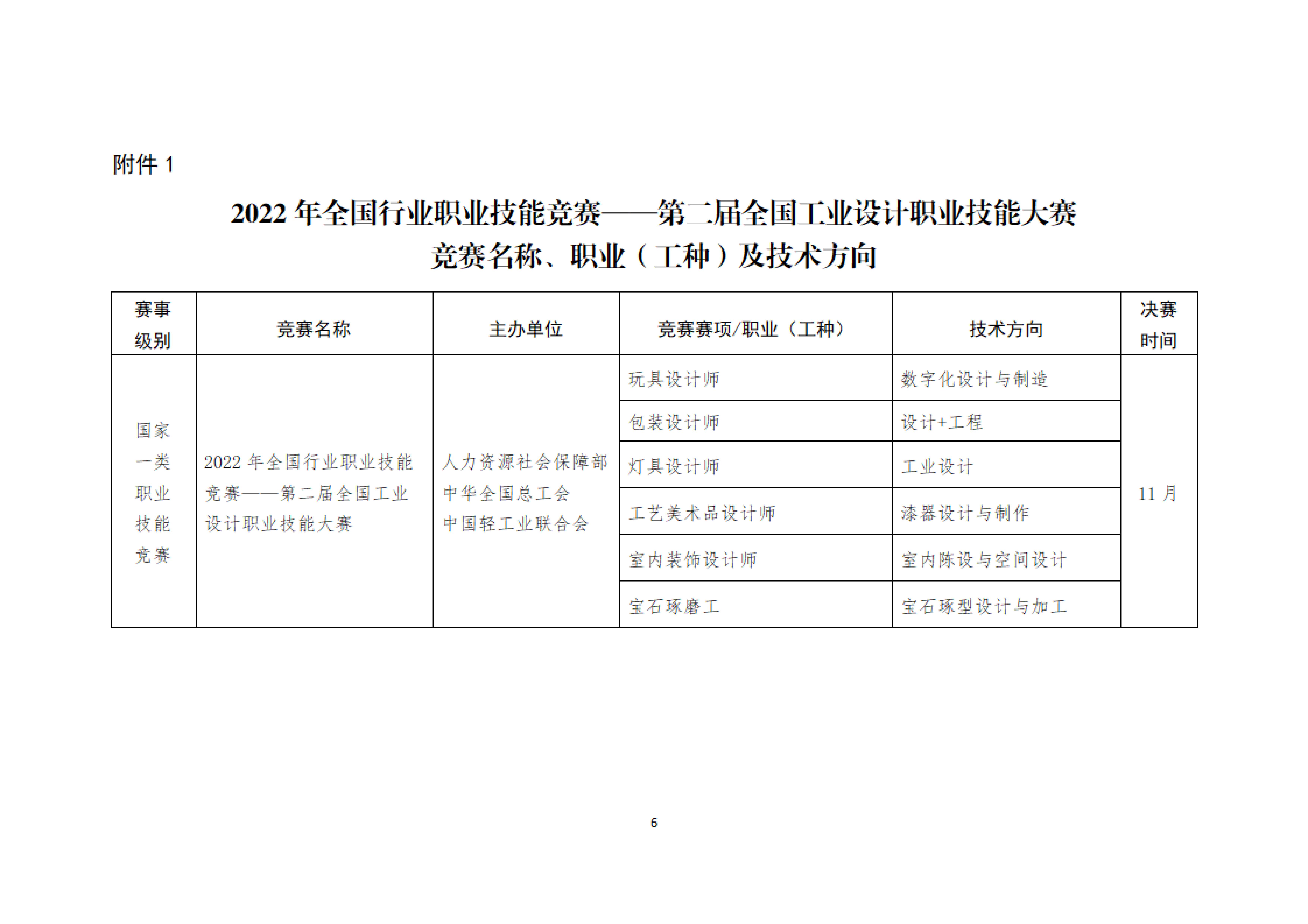 关于开展第二届全国工业设计职业技能大赛承办及协办单位征集工作的通知_05.jpg