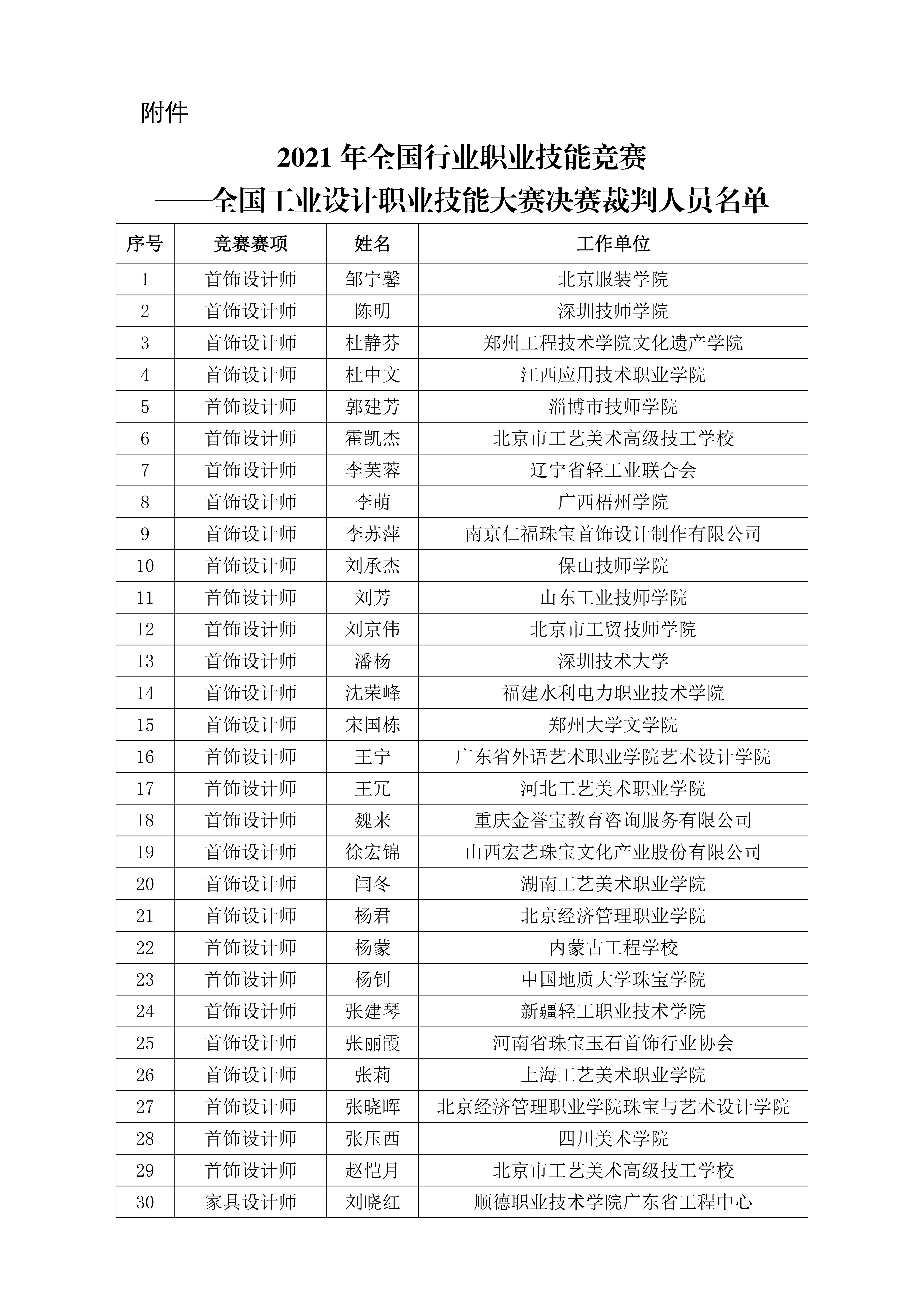 关于聘用邹宁馨等128人为2021年全国工业设计职业技能大赛决赛裁判的通知_01.jpg