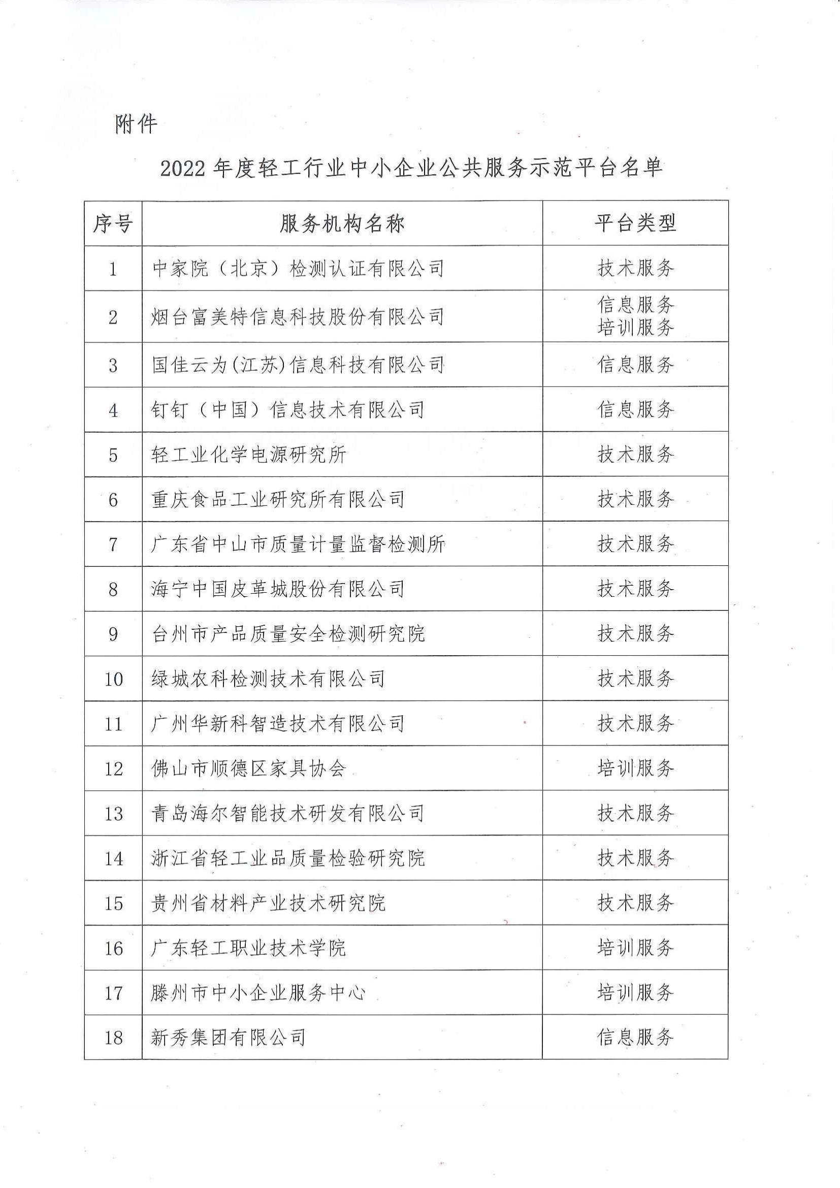 关于认定2022年度轻工行业中小企业公共服务示范平台的通知_02.png