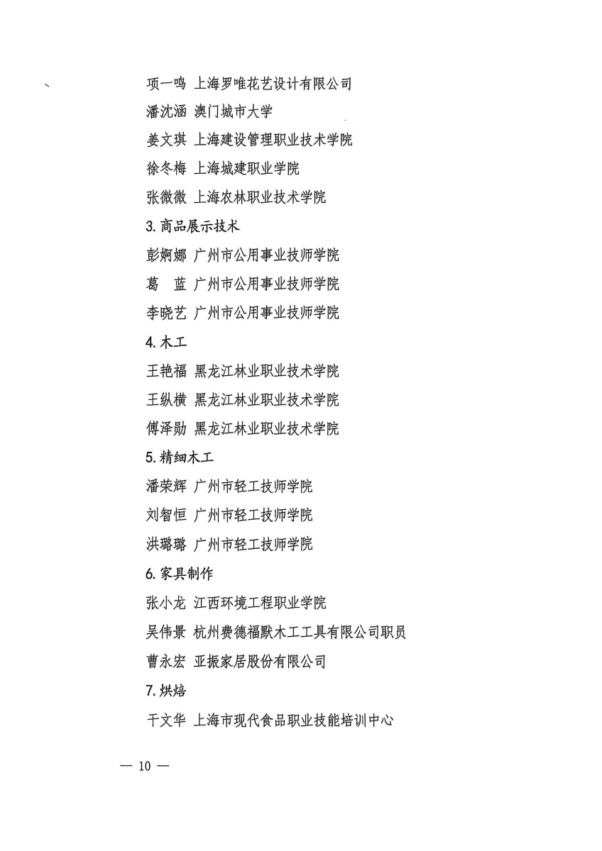 第三届国赛轻工选拔赛获奖名单_10.jpg