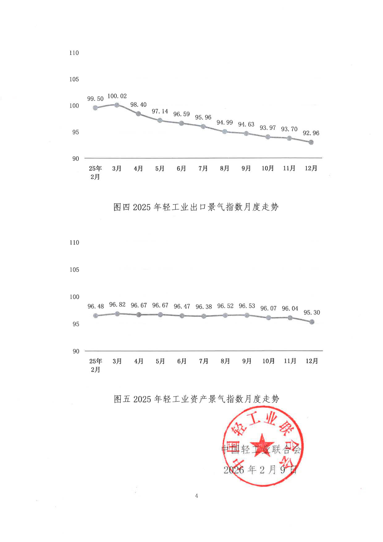 2025年度轻工业景气指数公报_4.jpg
