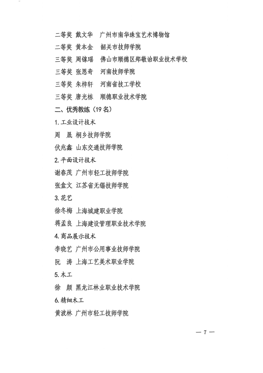 第三届国赛轻工选拔赛获奖名单_07.jpg