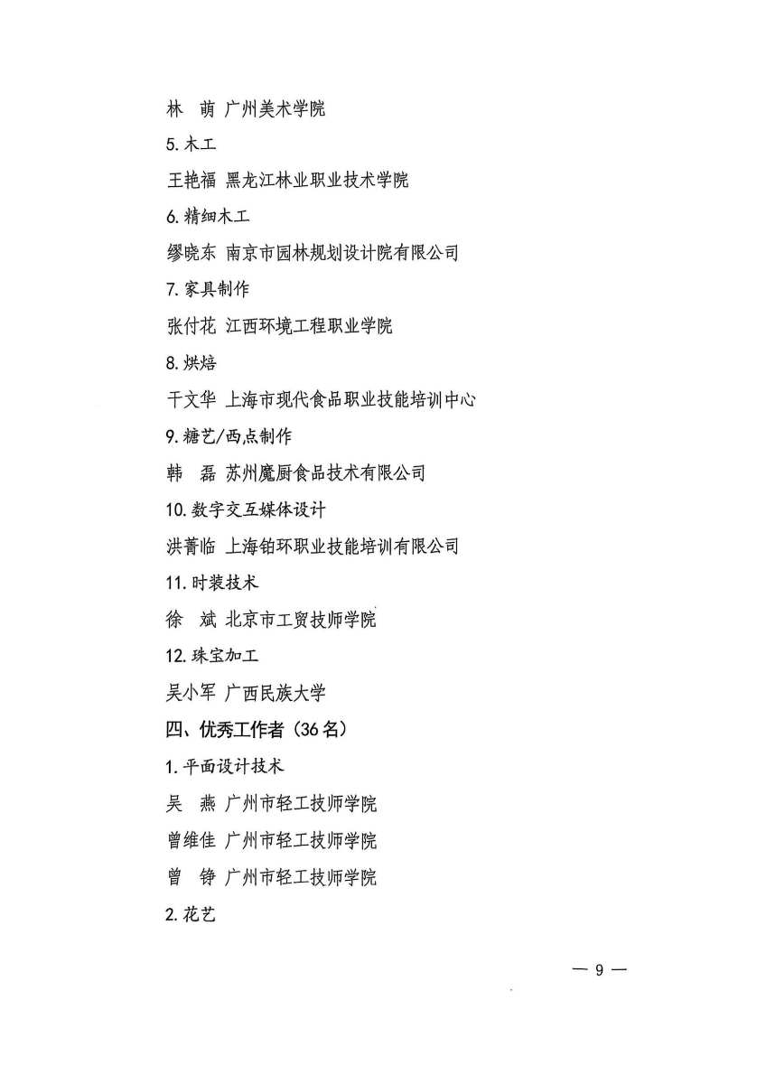 第三届国赛轻工选拔赛获奖名单_09.jpg