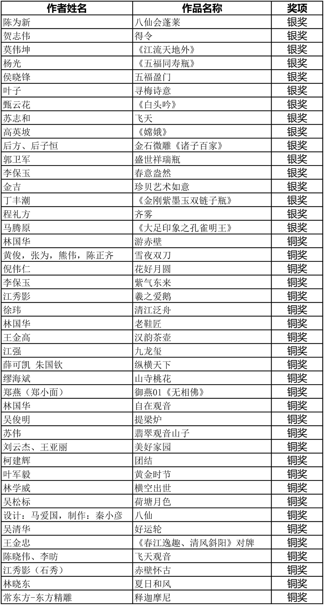 C:\Documents and Settings\Administrator\桌面\微信图片2-3.jpg C:\Documents and Settings\Administrator\桌面\微信图片2-3.jpg