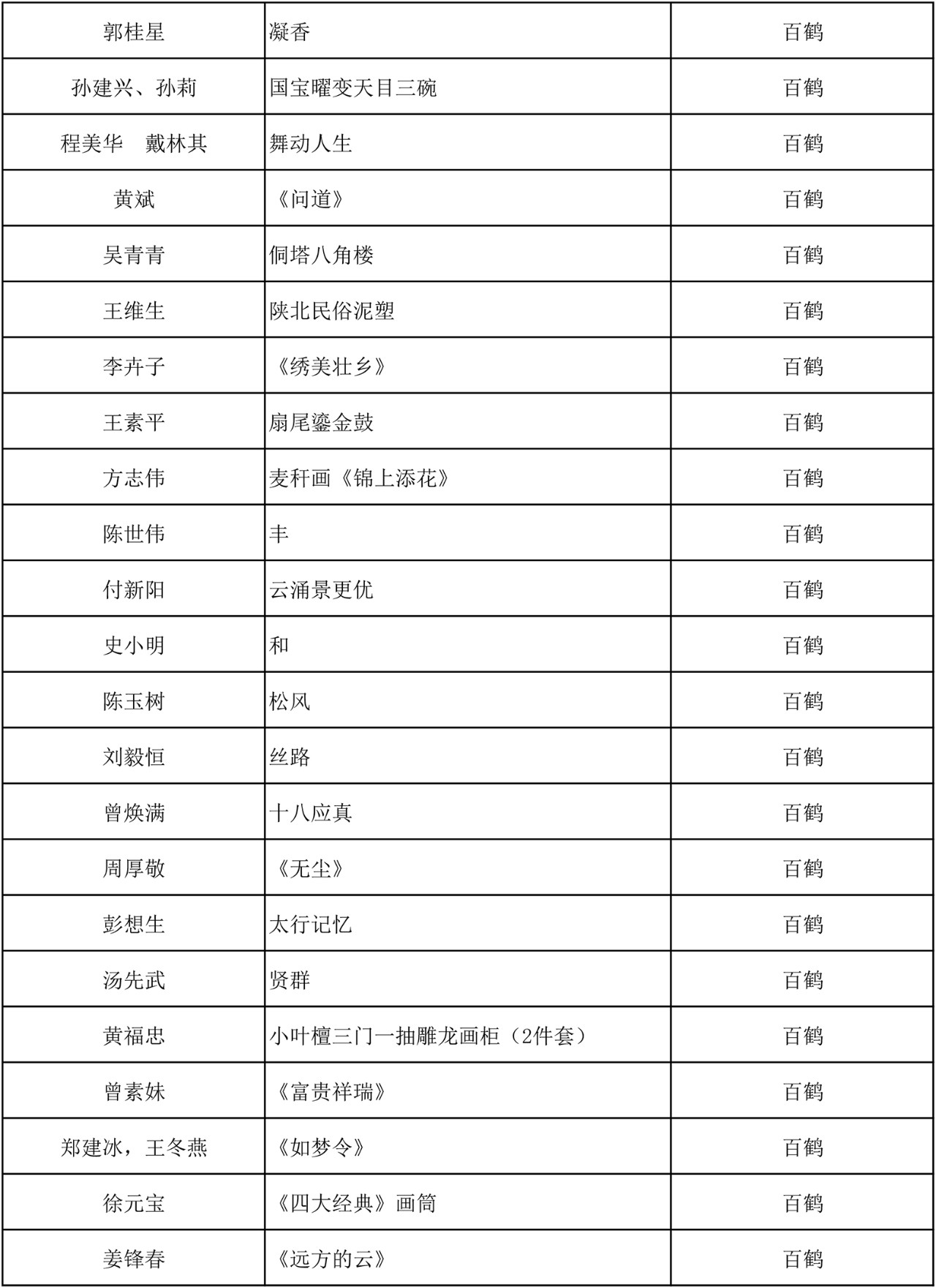 C:\Documents and Settings\Administrator\桌面\2019百鹤杯评选结果\微信图片_5.jpg C:\Documents and Settings\Administrator\桌面\2019百鹤杯评选结果\微信图片_5.jpg