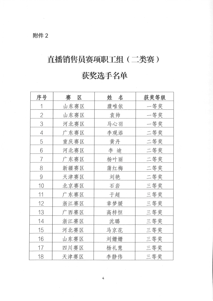 关于公布2024年全国轻工互联网营销师职业首届国家二类技能大赛暨第四届行业技能大赛总决赛获奖选手名单的通知(1)_4.png