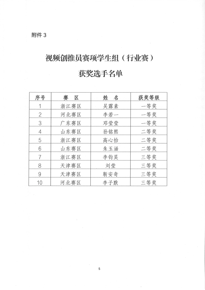 关于公布2024年全国轻工互联网营销师职业首届国家二类技能大赛暨第四届行业技能大赛总决赛获奖选手名单的通知(1)_5.png