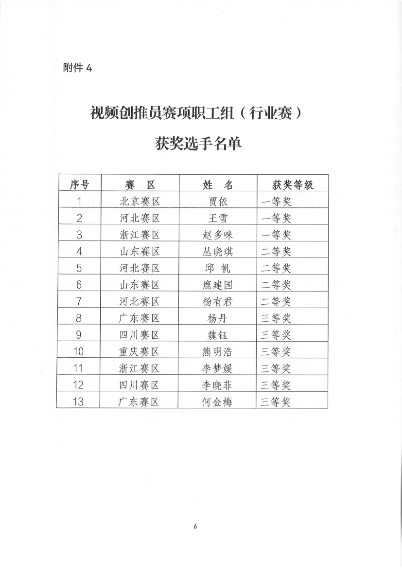 关于公布2024年全国轻工互联网营销师职业首届国家二类技能大赛暨第四届行业技能大赛总决赛获奖选手名单的通知(1)_6.png