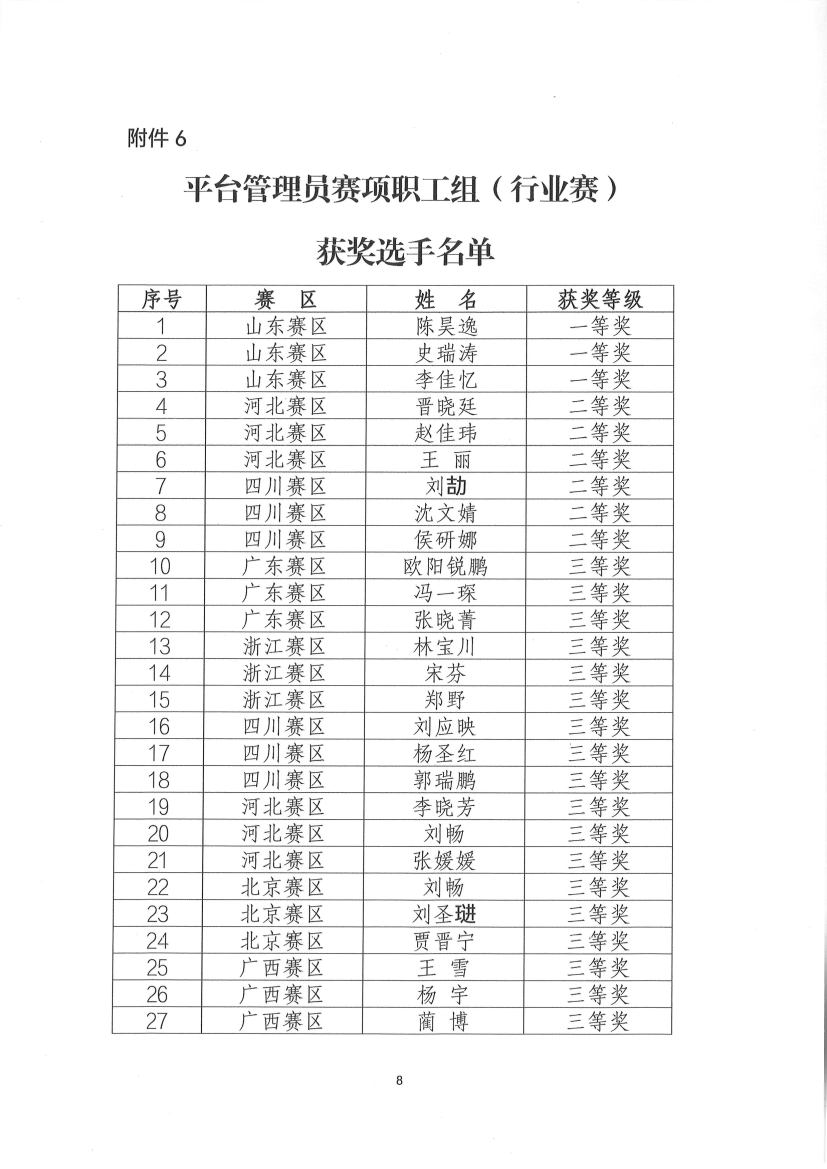 关于公布2024年全国轻工互联网营销师职业首届国家二类技能大赛暨第四届行业技能大赛总决赛获奖选手名单的通知(1)_8.png